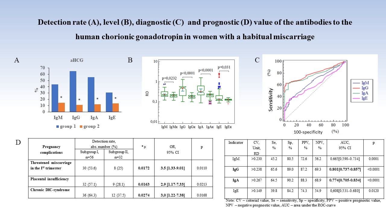 The variety of autoantibodies and their clinical and diagnosis ...